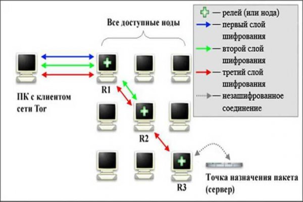 Кракен макет плейс