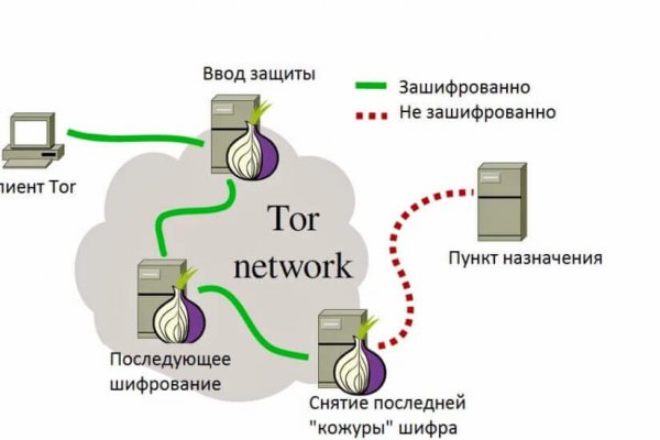 Что продают на кракене