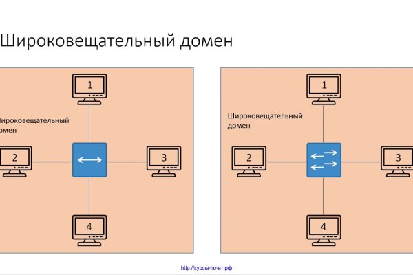 Кракен 24